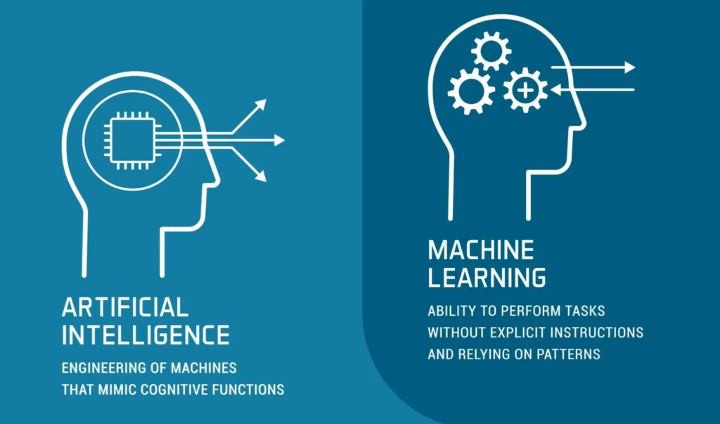 Core Technologies in Smart Devices