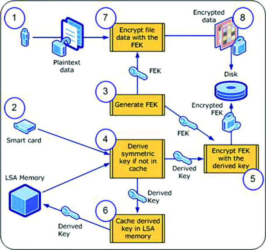 Alien Sync Socials Software