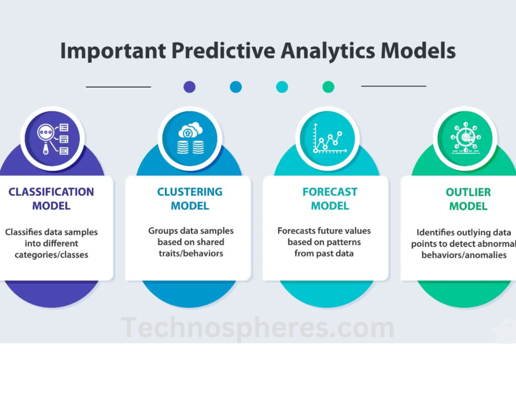 Prediction Models as a Service​