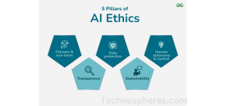 Hour of Code – Machine Learning
