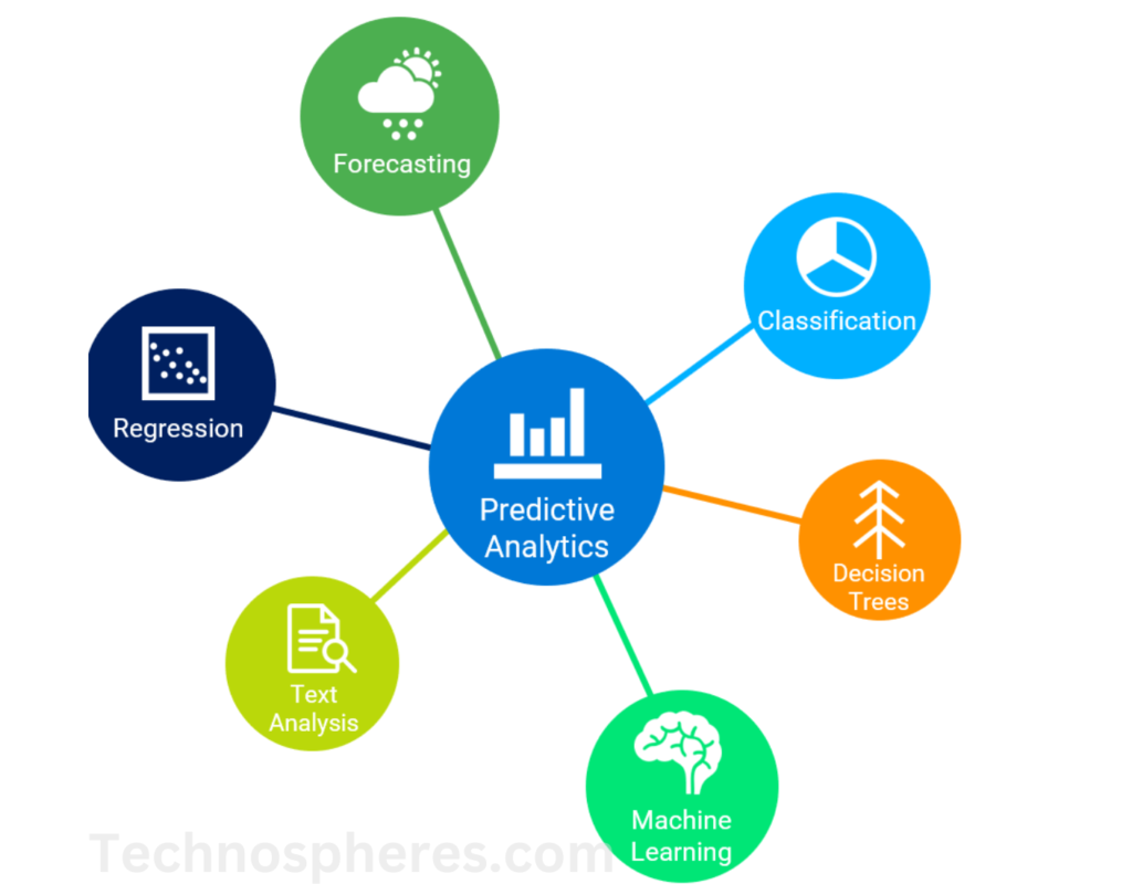 Prediction Models as a Service​