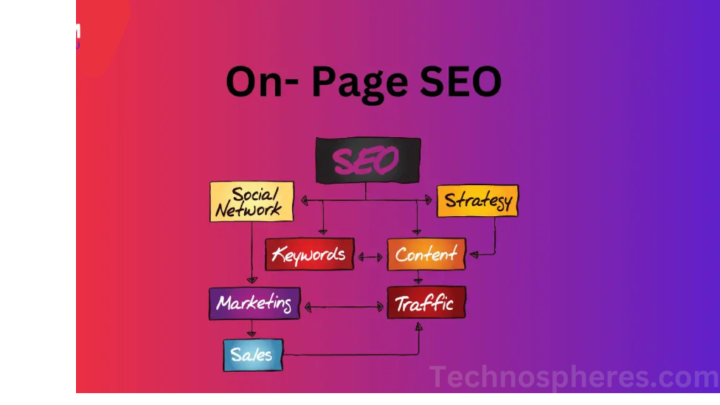 SEO for SaaS Rankstar