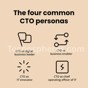 communication tasking order