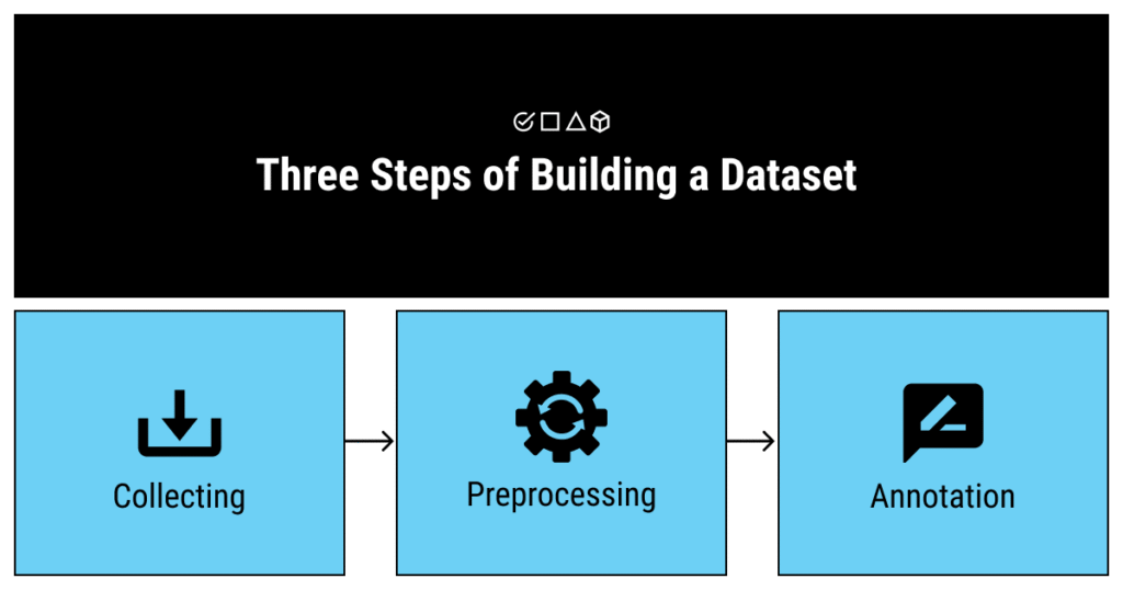 Information Sets Used in Machine Learning