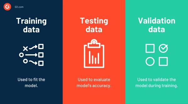 Supervised Learning