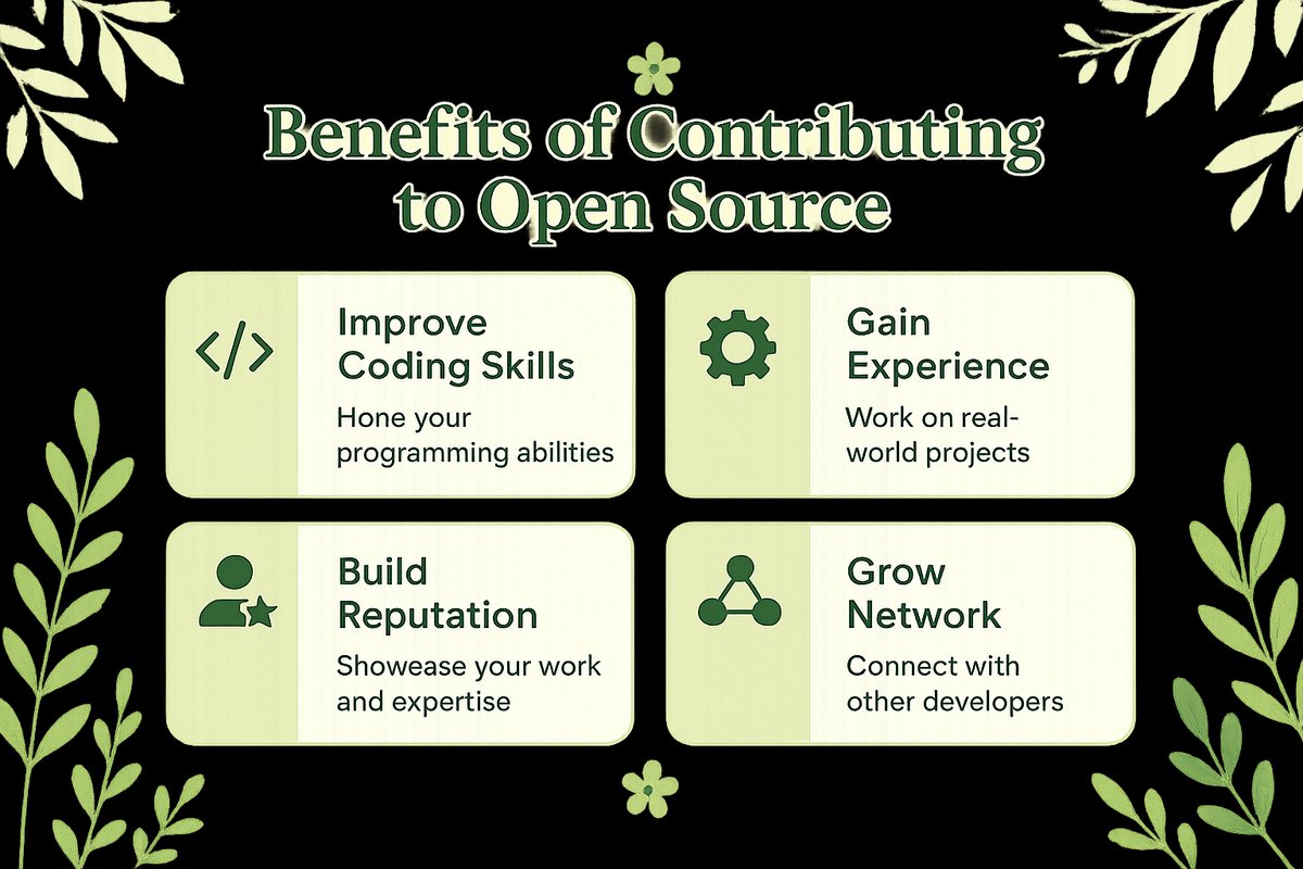 Infographic of benefits of spring open source contributions